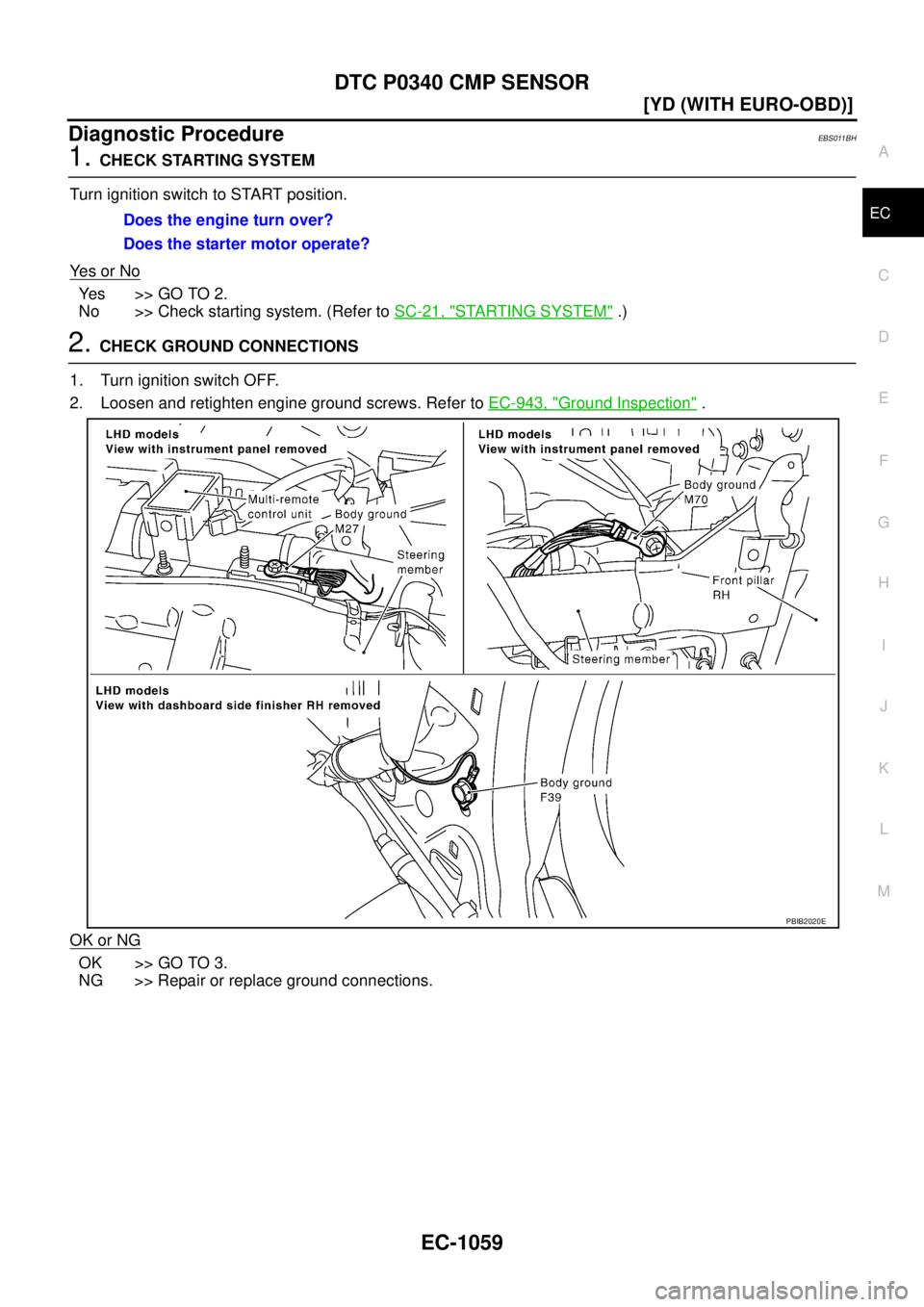 NISSAN X-TRAIL 2003  Service Repair Manual DTC P0340 CMP SENSOR
EC-1059
[YD (WITH EURO-OBD)]
C
D
E
F
G
H
I
J
K
L
MA
EC
 
Diagnostic ProcedureEBS011BH
1. CHECK STARTING SYSTEM
Turn ignition switch to START position.
Ye s  o r  N o
Ye s > > G O 