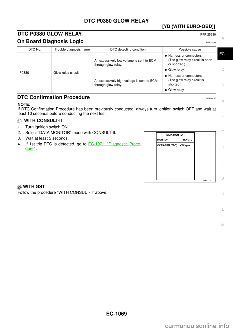 NISSAN X-TRAIL 2003  Service Repair Manual DTC P0380 GLOW RELAY
EC-1069
[YD (WITH EURO-OBD)]
C
D
E
F
G
H
I
J
K
L
MA
EC
 
DTC P0380 GLOW RELAYPFP:25230
On Board Diagnosis LogicEBS011ON
DTC Confirmation ProcedureEBS011OO
NOTE:
If DTC Confirmatio