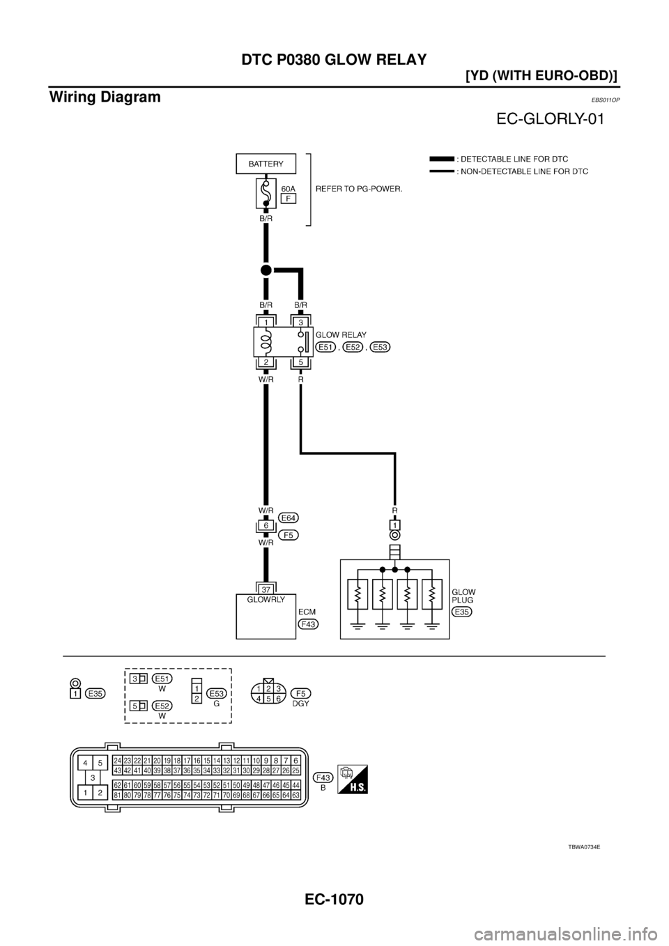 NISSAN X-TRAIL 2003  Service Repair Manual EC-1070
[YD (WITH EURO-OBD)]
DTC P0380 GLOW RELAY
 
Wiring DiagramEBS011OP
TBWA0734E 