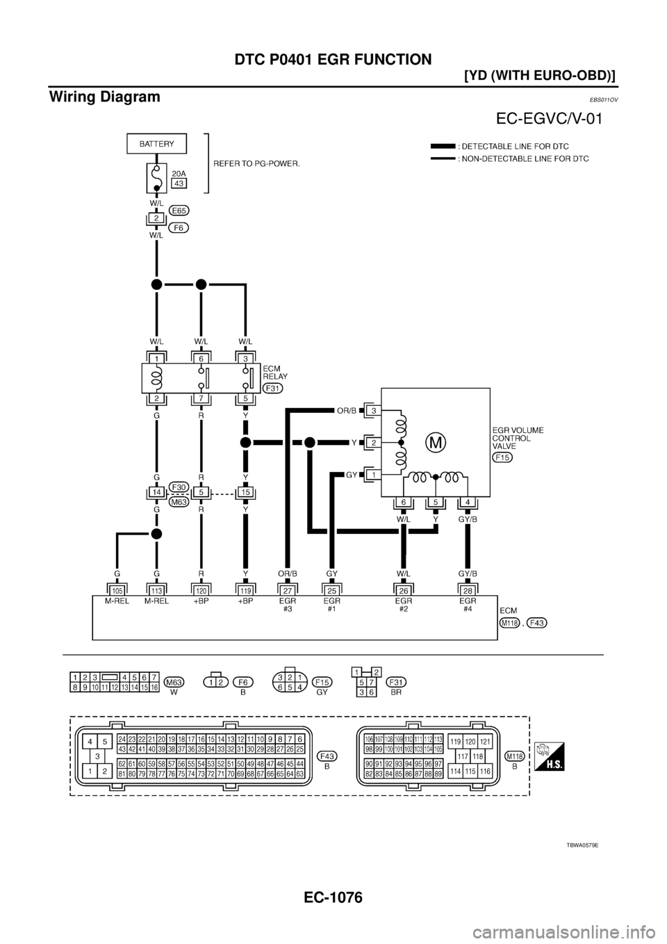 NISSAN X-TRAIL 2003  Service Repair Manual EC-1076
[YD (WITH EURO-OBD)]
DTC P0401 EGR FUNCTION
 
Wiring DiagramEBS011OV
TBWA0579E 