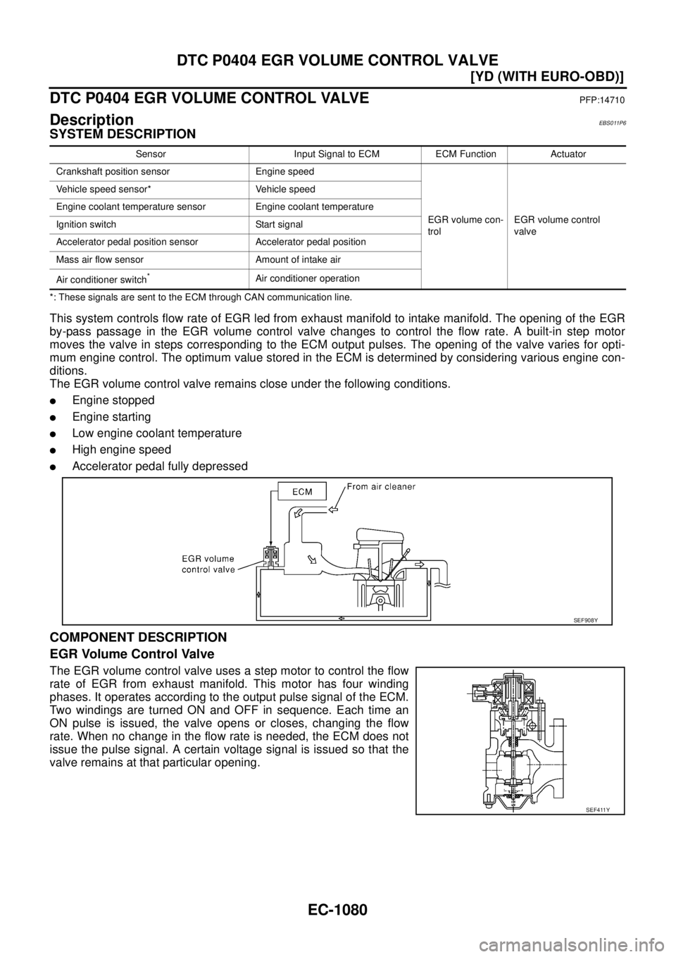 NISSAN X-TRAIL 2003  Service Repair Manual EC-1080
[YD (WITH EURO-OBD)]
DTC P0404 EGR VOLUME CONTROL VALVE
 
DTC P0404 EGR VOLUME CONTROL VALVEPFP:14710
DescriptionEBS011P6
SYSTEM DESCRIPTION
*: These signals are sent to the ECM through CAN co