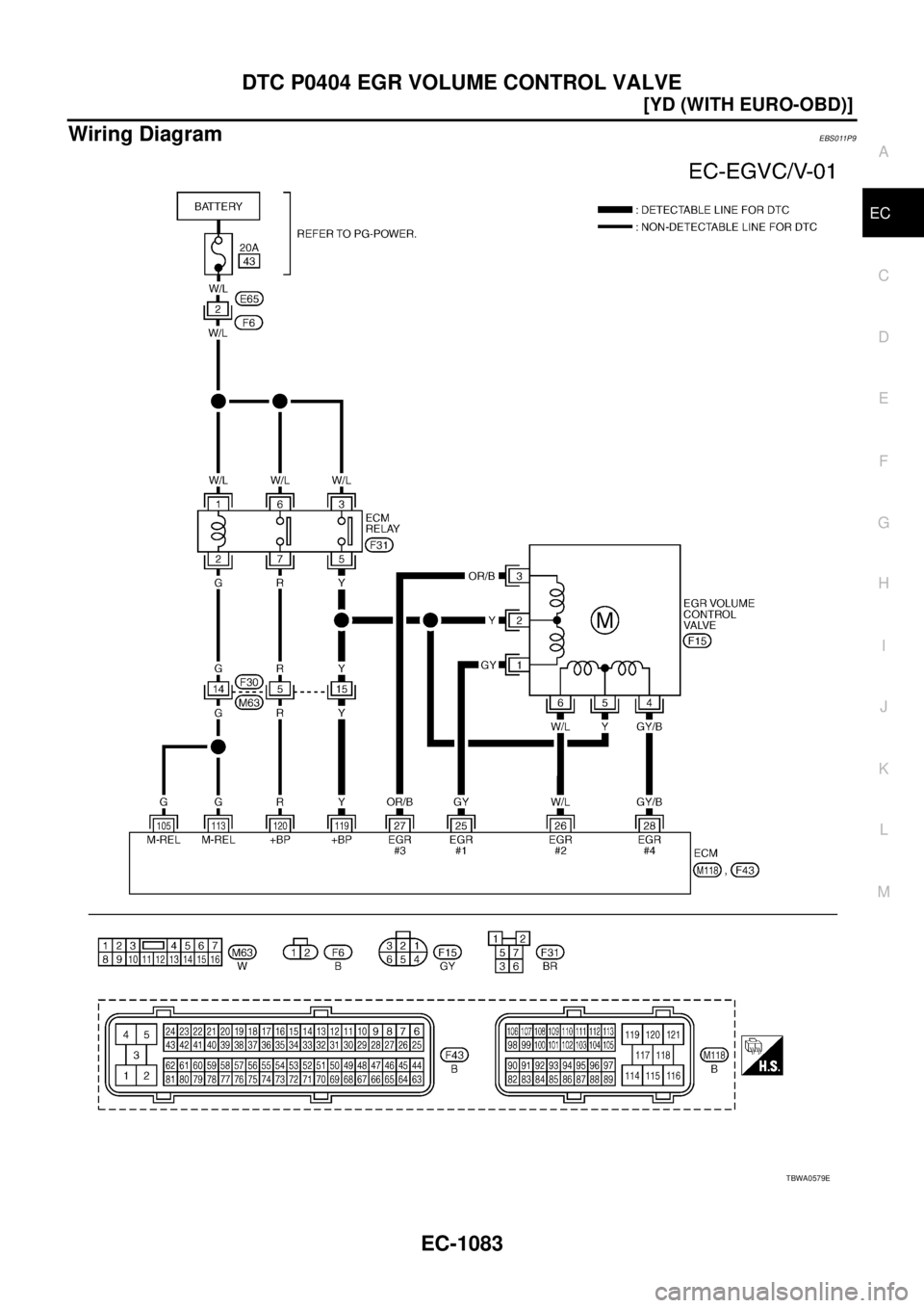 NISSAN X-TRAIL 2003  Service Repair Manual DTC P0404 EGR VOLUME CONTROL VALVE
EC-1083
[YD (WITH EURO-OBD)]
C
D
E
F
G
H
I
J
K
L
MA
EC
 
Wiring DiagramEBS011P9
TBWA0579E 