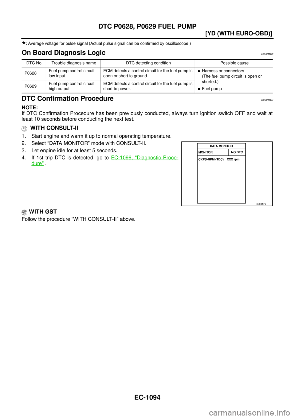 NISSAN X-TRAIL 2003  Service Repair Manual EC-1094
[YD (WITH EURO-OBD)]
DTC P0628, P0629 FUEL PUMP
 
: Average voltage for pulse signal (Actual pulse signal can be confirmed by oscilloscope.)
On Board Diagnosis LogicEBS011C6
DTC Confirmation P