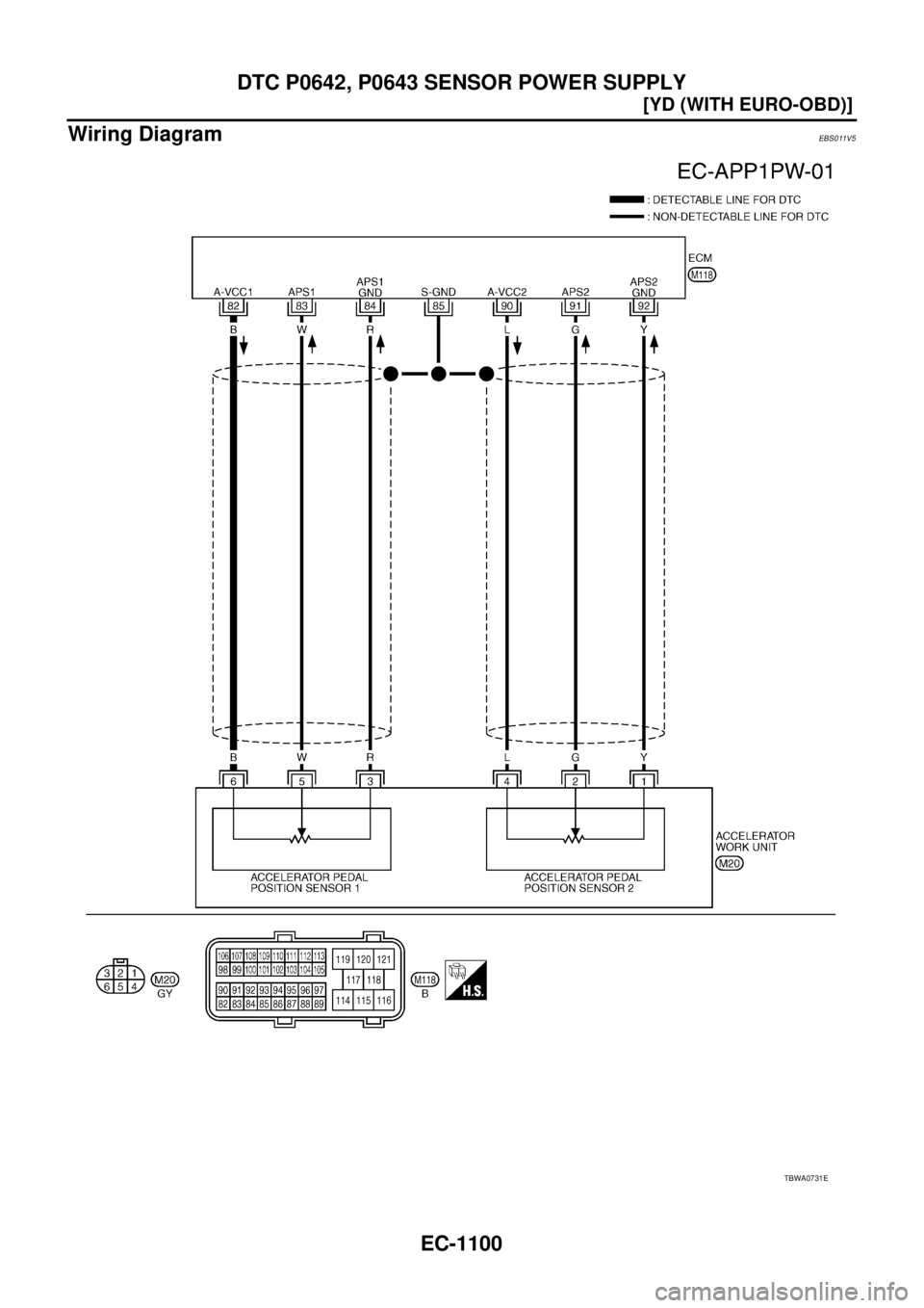 NISSAN X-TRAIL 2003  Service Repair Manual EC-1100
[YD (WITH EURO-OBD)]
DTC P0642, P0643 SENSOR POWER SUPPLY
 
Wiring DiagramEBS011V5
TBWA0731E 