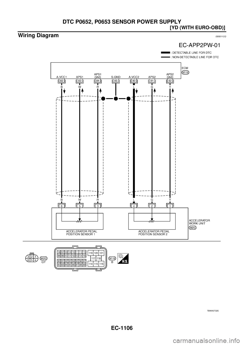 NISSAN X-TRAIL 2003  Service Repair Manual EC-1106
[YD (WITH EURO-OBD)]
DTC P0652, P0653 SENSOR POWER SUPPLY
 
Wiring DiagramEBS011CQ
TBWA0732E 