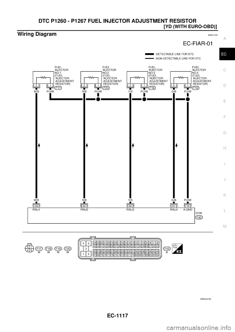 NISSAN X-TRAIL 2003  Service Repair Manual DTC P1260 - P1267 FUEL INJECTOR ADJUSTMENT RESISTOR
EC-1117
[YD (WITH EURO-OBD)]
C
D
E
F
G
H
I
J
K
L
MA
EC
 
Wiring DiagramEBS011DC
TBWA0575E 