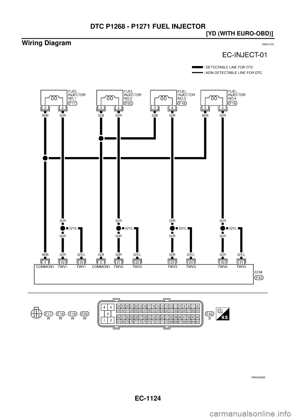 NISSAN X-TRAIL 2003  Service Repair Manual EC-1124
[YD (WITH EURO-OBD)]
DTC P1268 - P1271 FUEL INJECTOR
 
Wiring DiagramEBS011DL
TBWA0569E 