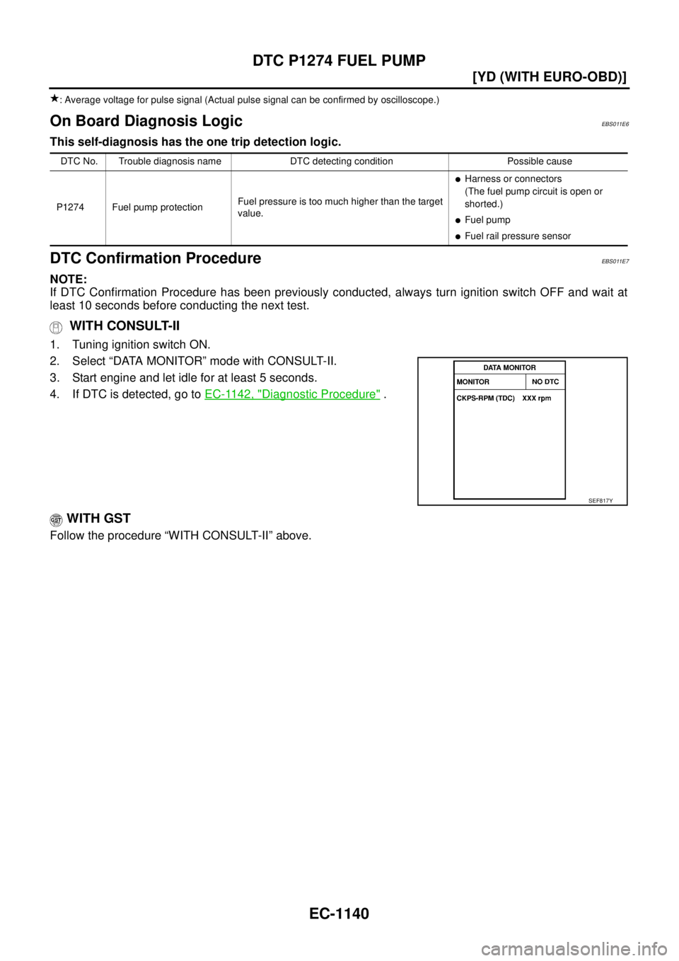 NISSAN X-TRAIL 2003  Service Repair Manual EC-1140
[YD (WITH EURO-OBD)]
DTC P1274 FUEL PUMP
 
: Average voltage for pulse signal (Actual pulse signal can be confirmed by oscilloscope.)
On Board Diagnosis LogicEBS011E6
This self-diagnosis has t