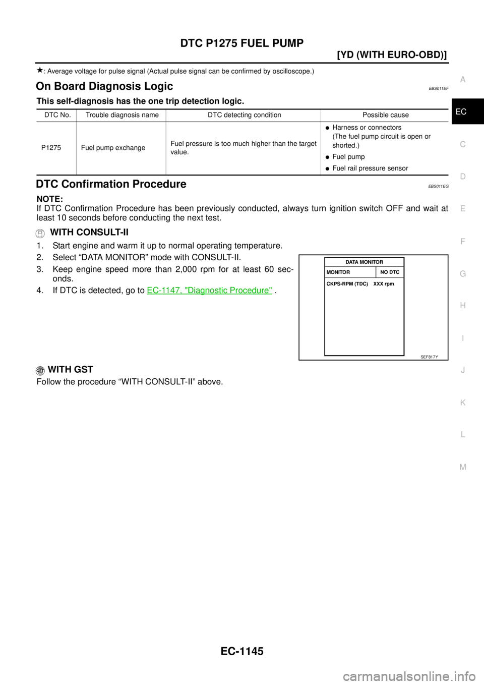 NISSAN X-TRAIL 2003  Service Repair Manual DTC P1275 FUEL PUMP
EC-1145
[YD (WITH EURO-OBD)]
C
D
E
F
G
H
I
J
K
L
MA
EC
 
: Average voltage for pulse signal (Actual pulse signal can be confirmed by oscilloscope.)
On Board Diagnosis LogicEBS011EF