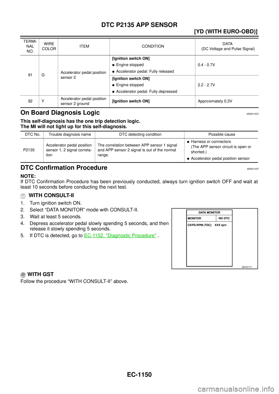 NISSAN X-TRAIL 2003  Service Repair Manual EC-1150
[YD (WITH EURO-OBD)]
DTC P2135 APP SENSOR
 
On Board Diagnosis LogicEBS011EO
This self-diagnosis has the one trip detection logic.
The MI will not light up for this self-diagnosis.
DTC Confirm