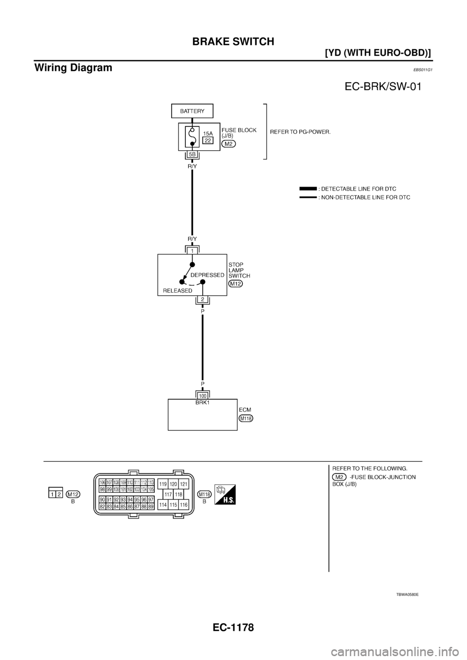NISSAN X-TRAIL 2003  Service Repair Manual EC-1178
[YD (WITH EURO-OBD)]
BRAKE SWITCH
 
Wiring DiagramEBS011G1
TBWA0580E 