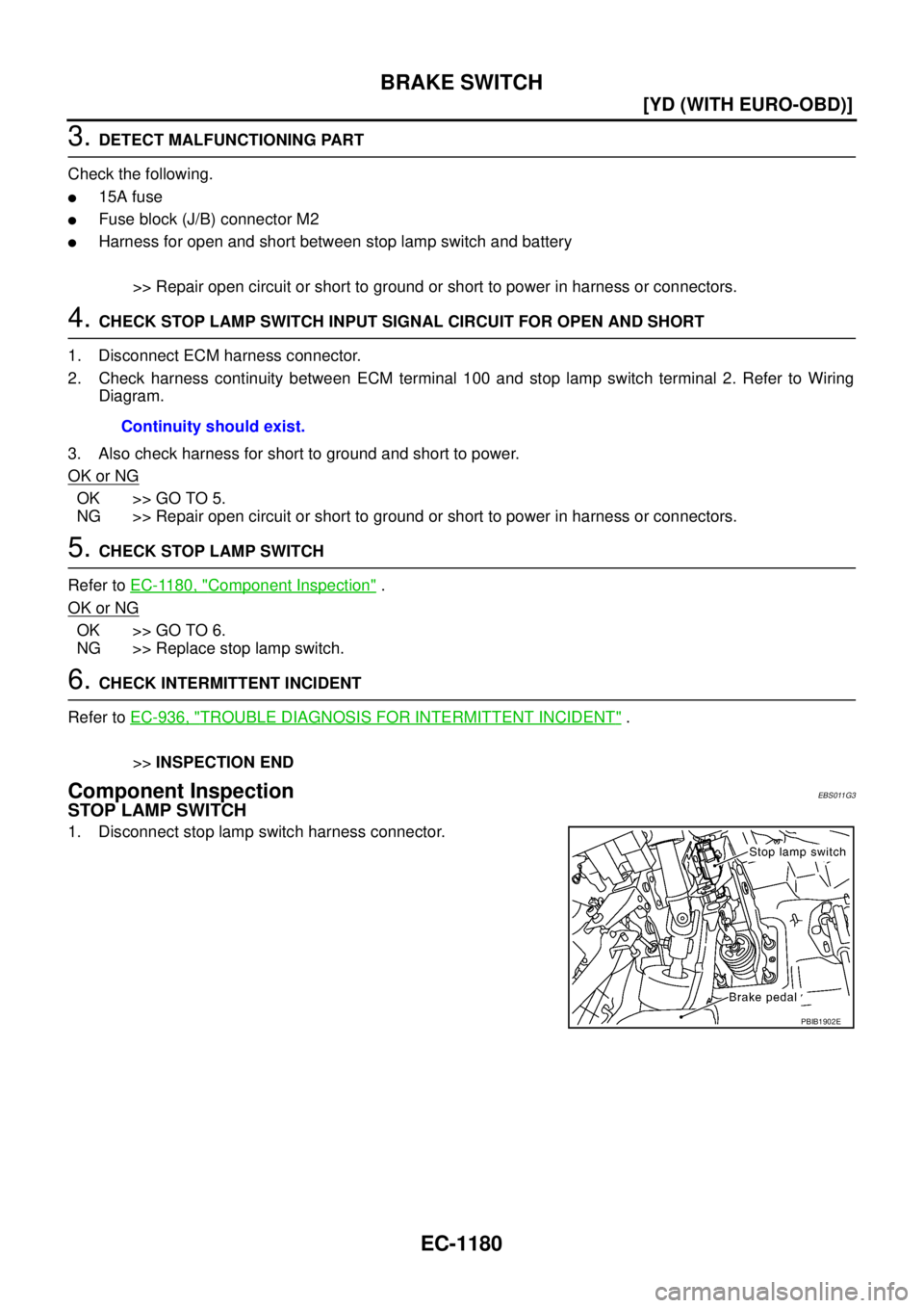 NISSAN X-TRAIL 2003  Service Repair Manual EC-1180
[YD (WITH EURO-OBD)]
BRAKE SWITCH
 
3. DETECT MALFUNCTIONING PART
Check the following.
15A fuse
Fuse block (J/B) connector M2
Harness for open and short between stop lamp switch and battery