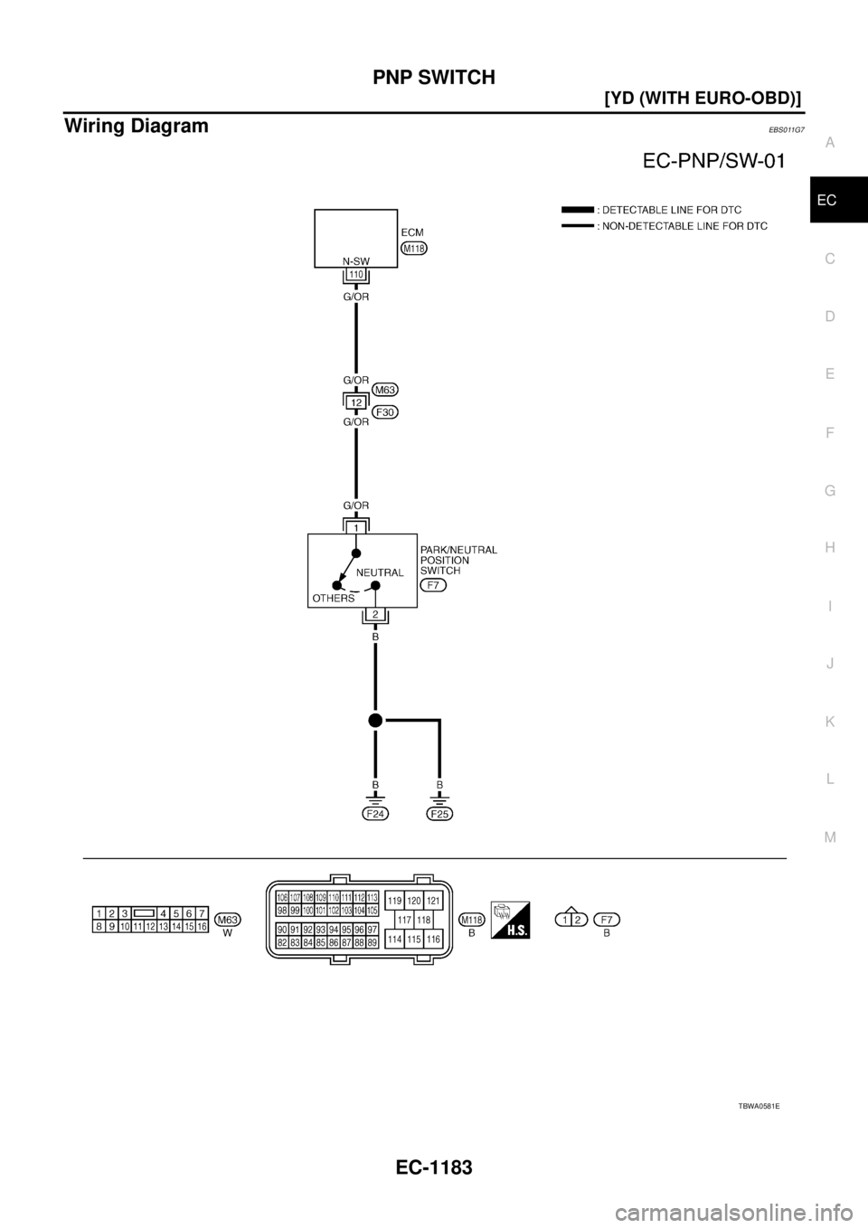 NISSAN X-TRAIL 2003  Service Repair Manual PNP SWITCH
EC-1183
[YD (WITH EURO-OBD)]
C
D
E
F
G
H
I
J
K
L
MA
EC
 
Wiring DiagramEBS011G7
TBWA0581E 