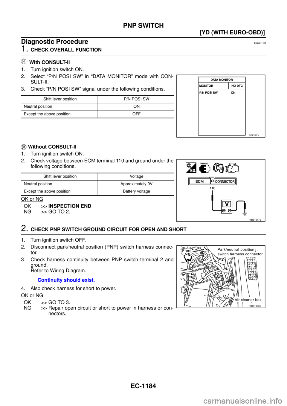NISSAN X-TRAIL 2003  Service Repair Manual EC-1184
[YD (WITH EURO-OBD)]
PNP SWITCH
 
Diagnostic ProcedureEBS011G8
1. CHECK OVERALL FUNCTION
 With CONSULT-II
1. Turn ignition switch ON.
2. Select “P/N POSI SW” in “DATA MONITOR” mode wit