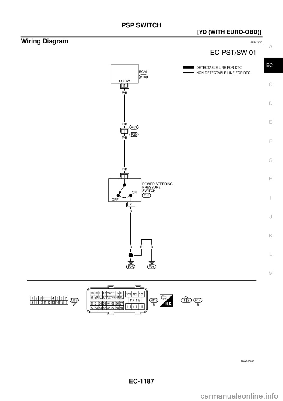 NISSAN X-TRAIL 2003  Service Repair Manual PSP SWITCH
EC-1187
[YD (WITH EURO-OBD)]
C
D
E
F
G
H
I
J
K
L
MA
EC
 
Wiring DiagramEBS011GC
TBWA0583E 