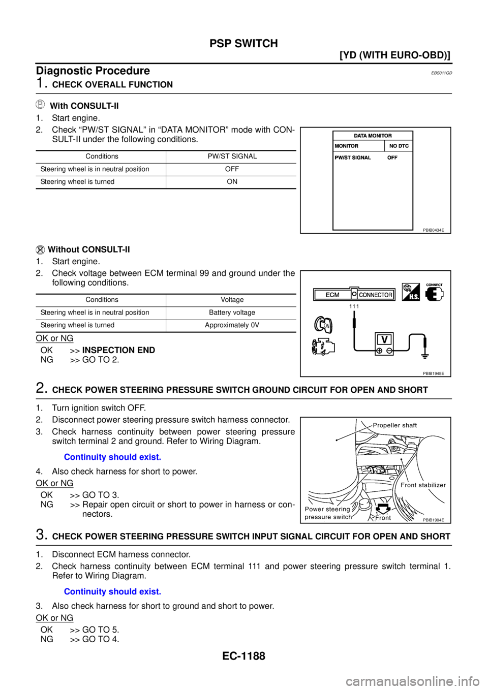 NISSAN X-TRAIL 2003  Service Repair Manual EC-1188
[YD (WITH EURO-OBD)]
PSP SWITCH
 
Diagnostic ProcedureEBS011GD
1. CHECK OVERALL FUNCTION
 With CONSULT-II
1. Start engine.
2. Check “PW/ST SIGNAL” in “DATA MONITOR” mode with CON-
SULT