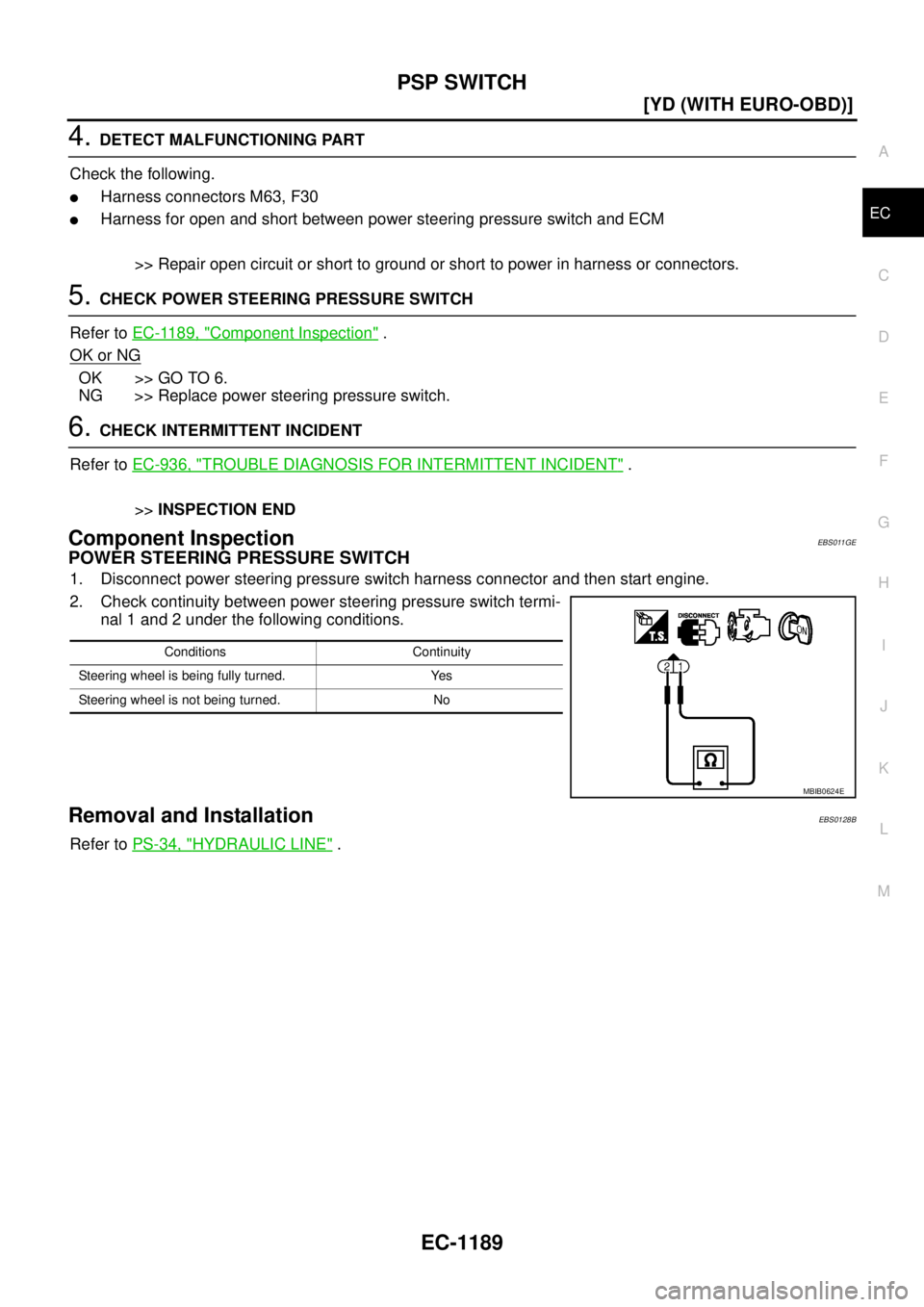 NISSAN X-TRAIL 2003  Service Repair Manual PSP SWITCH
EC-1189
[YD (WITH EURO-OBD)]
C
D
E
F
G
H
I
J
K
L
MA
EC
 
4. DETECT MALFUNCTIONING PART
Check the following.
Harness connectors M63, F30
Harness for open and short between power steering p
