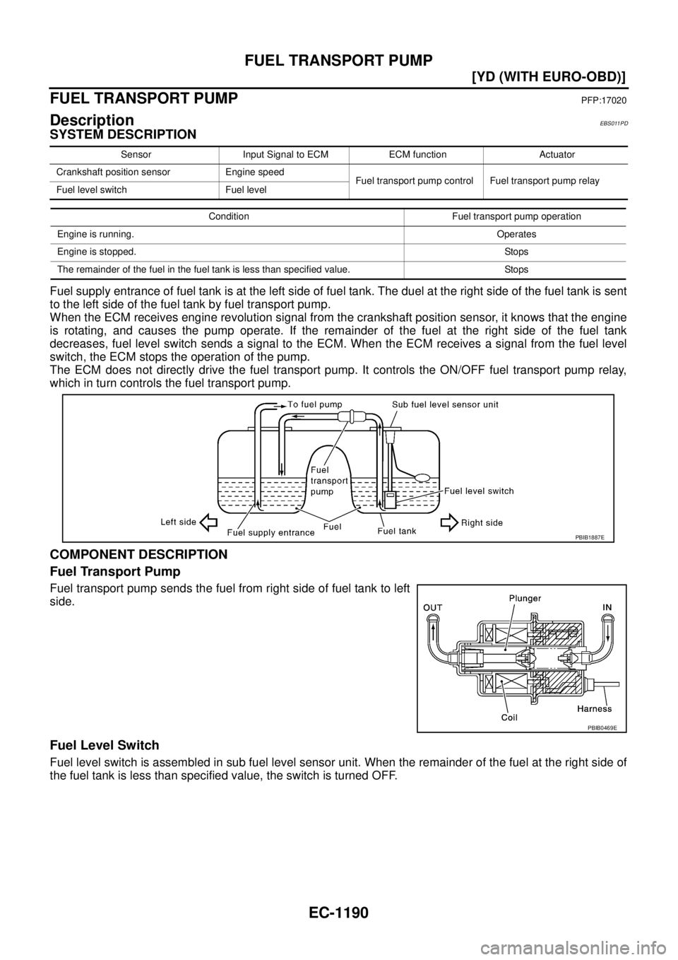 NISSAN X-TRAIL 2003  Service Repair Manual EC-1190
[YD (WITH EURO-OBD)]
FUEL TRANSPORT PUMP
 
FUEL TRANSPORT PUMPPFP:17020
DescriptionEBS011PD
SYSTEM DESCRIPTION
Fuel supply entrance of fuel tank is at the left side of fuel tank. The duel at t