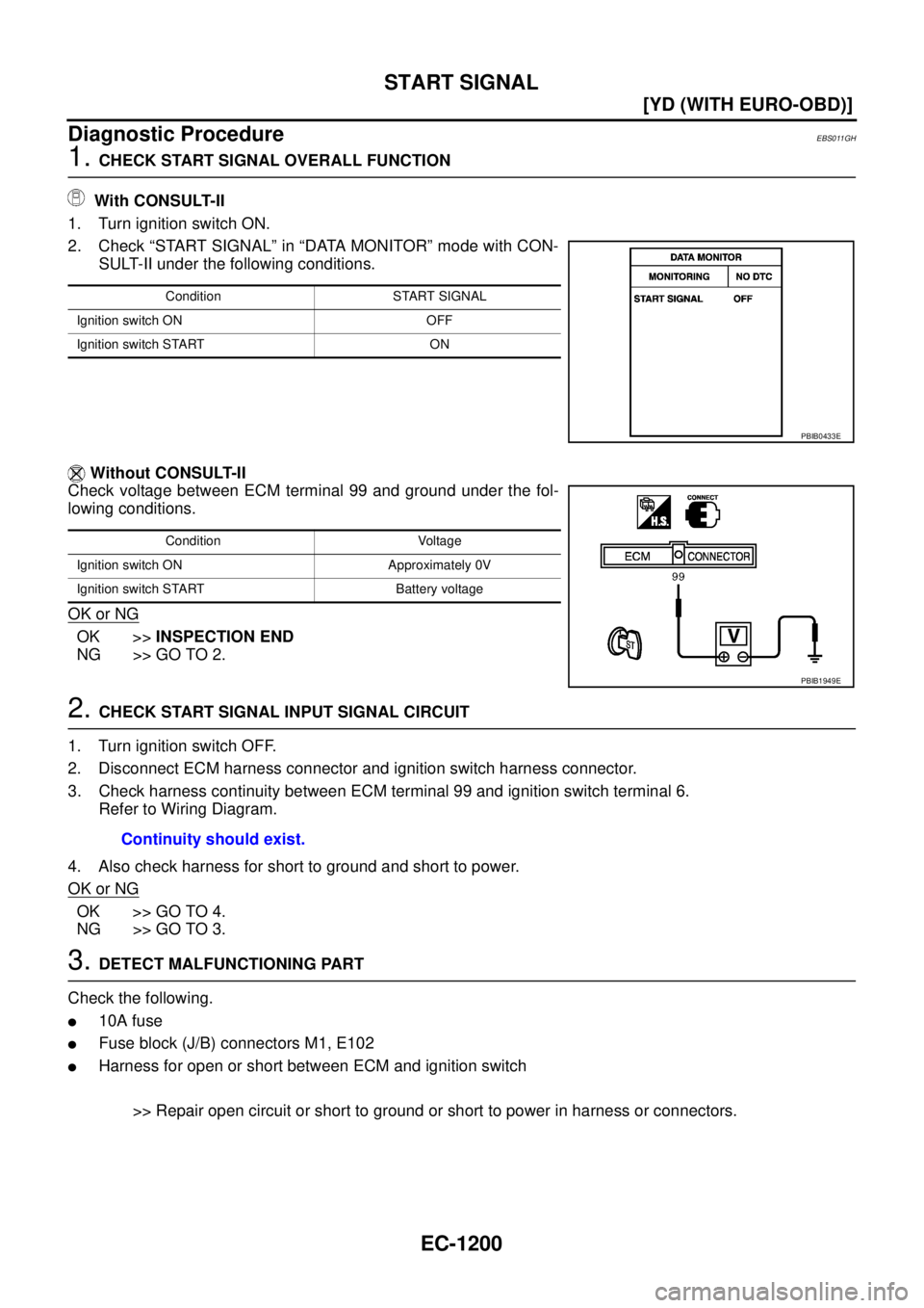NISSAN X-TRAIL 2003  Service Repair Manual EC-1200
[YD (WITH EURO-OBD)]
START SIGNAL
 
Diagnostic ProcedureEBS011GH
1. CHECK START SIGNAL OVERALL FUNCTION
 With CONSULT-II
1. Turn ignition switch ON.
2. Check “START SIGNAL” in “DATA MONI