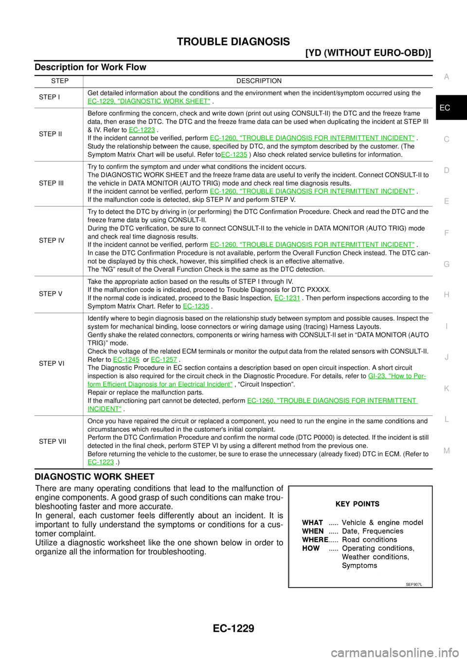 NISSAN X-TRAIL 2003  Service Repair Manual TROUBLE DIAGNOSIS
EC-1229
[YD (WITHOUT EURO-OBD)]
C
D
E
F
G
H
I
J
K
L
MA
EC
 
Description for Work Flow
DIAGNOSTIC WORK SHEET
There are many operating conditions that lead to the malfunction of
engine