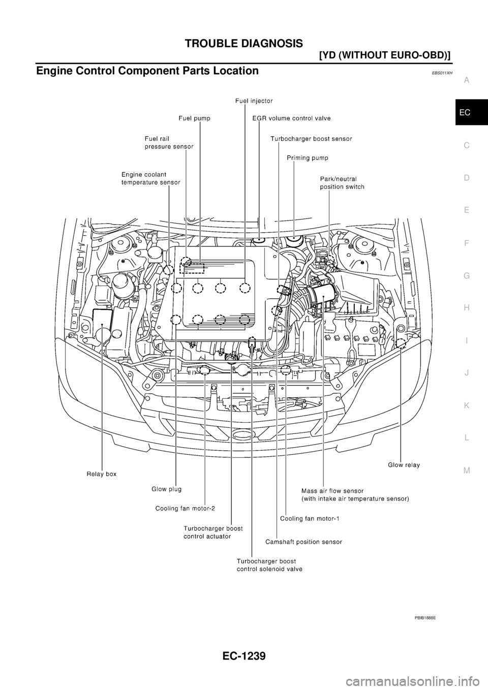 NISSAN X-TRAIL 2003  Service Repair Manual TROUBLE DIAGNOSIS
EC-1239
[YD (WITHOUT EURO-OBD)]
C
D
E
F
G
H
I
J
K
L
MA
EC
 
Engine Control Component Parts LocationEBS011XH
PBIB1888E 