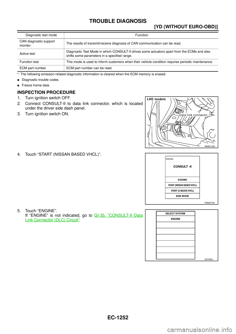 NISSAN X-TRAIL 2003  Service Repair Manual EC-1252
[YD (WITHOUT EURO-OBD)]
TROUBLE DIAGNOSIS
 
*: The following emission-related diagnostic information is cleared when the ECM memory is erased.
Diagnostic trouble codes
Freeze frame data
INSP