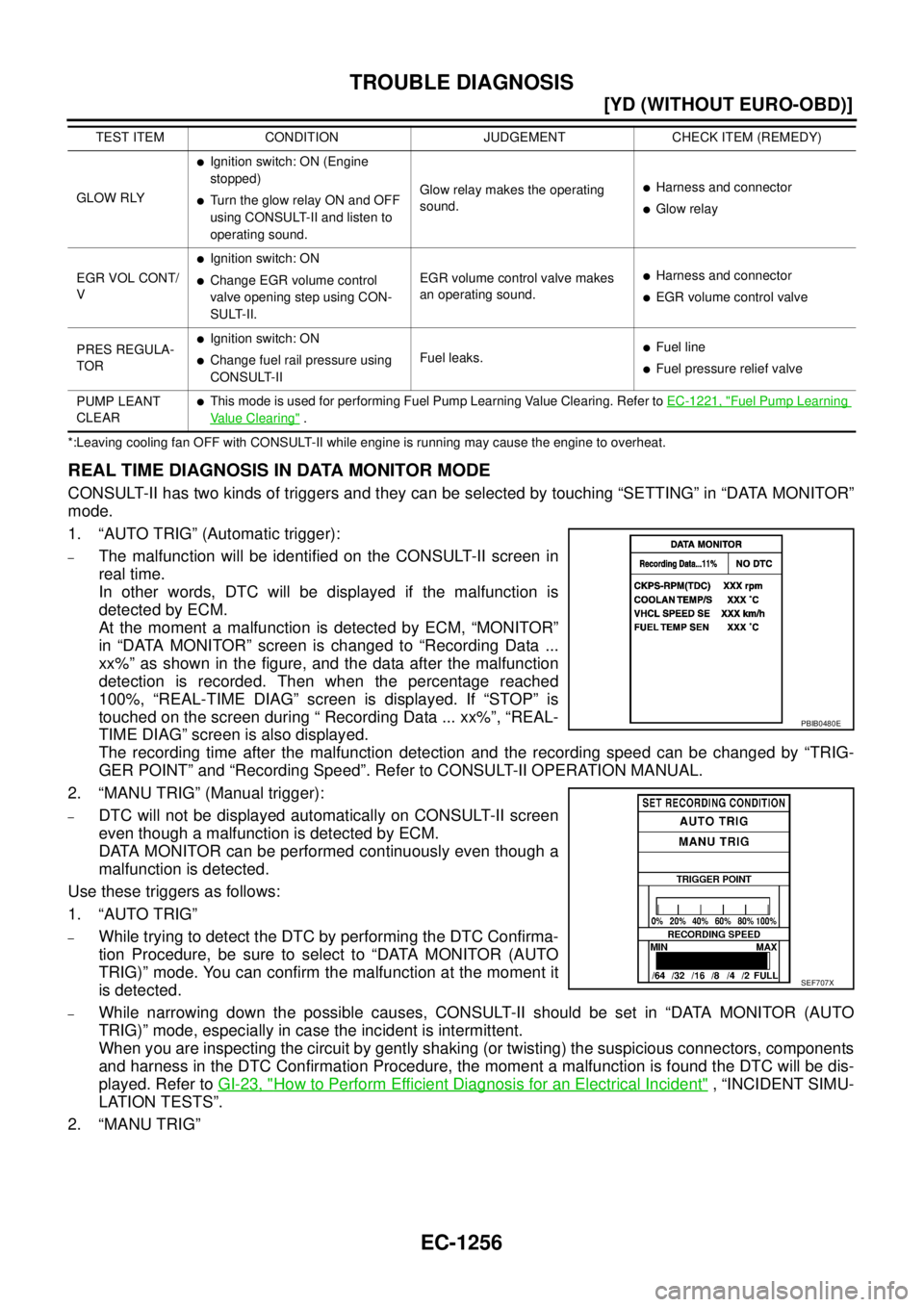 NISSAN X-TRAIL 2003  Service Repair Manual EC-1256
[YD (WITHOUT EURO-OBD)]
TROUBLE DIAGNOSIS
 
*:Leaving cooling fan OFF with CONSULT-II while engine is running may cause the engine to overheat.
REAL TIME DIAGNOSIS IN DATA MONITOR MODE
CONSULT