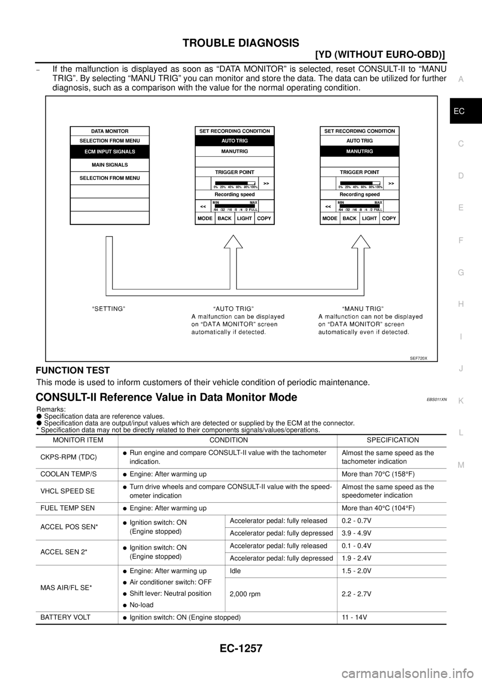 NISSAN X-TRAIL 2003  Service Repair Manual TROUBLE DIAGNOSIS
EC-1257
[YD (WITHOUT EURO-OBD)]
C
D
E
F
G
H
I
J
K
L
MA
EC
 
–If the malfunction is displayed as soon as “DATA MONITOR” is selected, reset CONSULT-II to “MANU
TRIG”. By sele