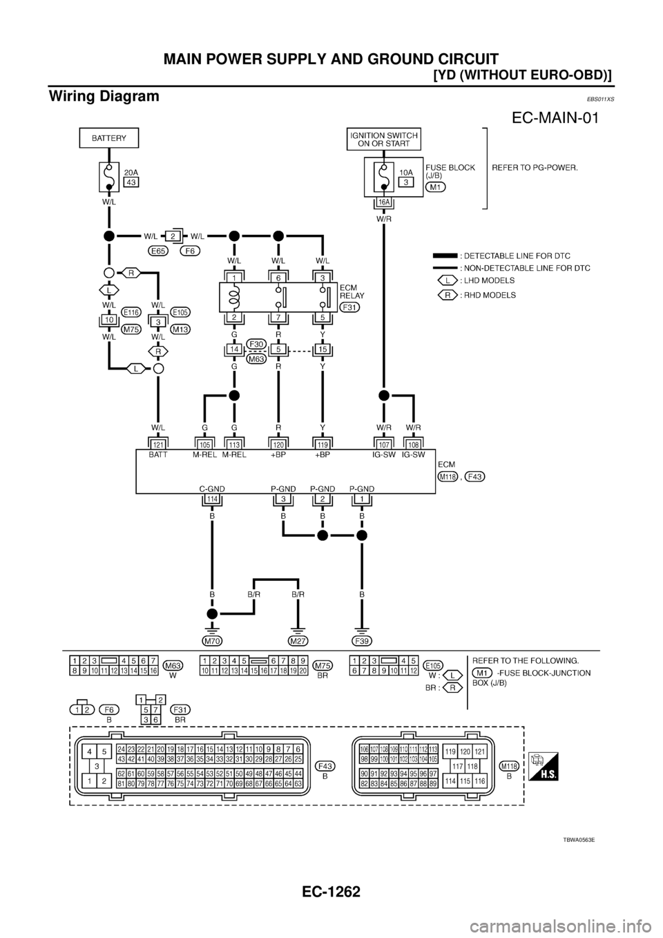 NISSAN X-TRAIL 2003  Service Repair Manual EC-1262
[YD (WITHOUT EURO-OBD)]
MAIN POWER SUPPLY AND GROUND CIRCUIT
 
Wiring DiagramEBS011XS
TBWA0563E 