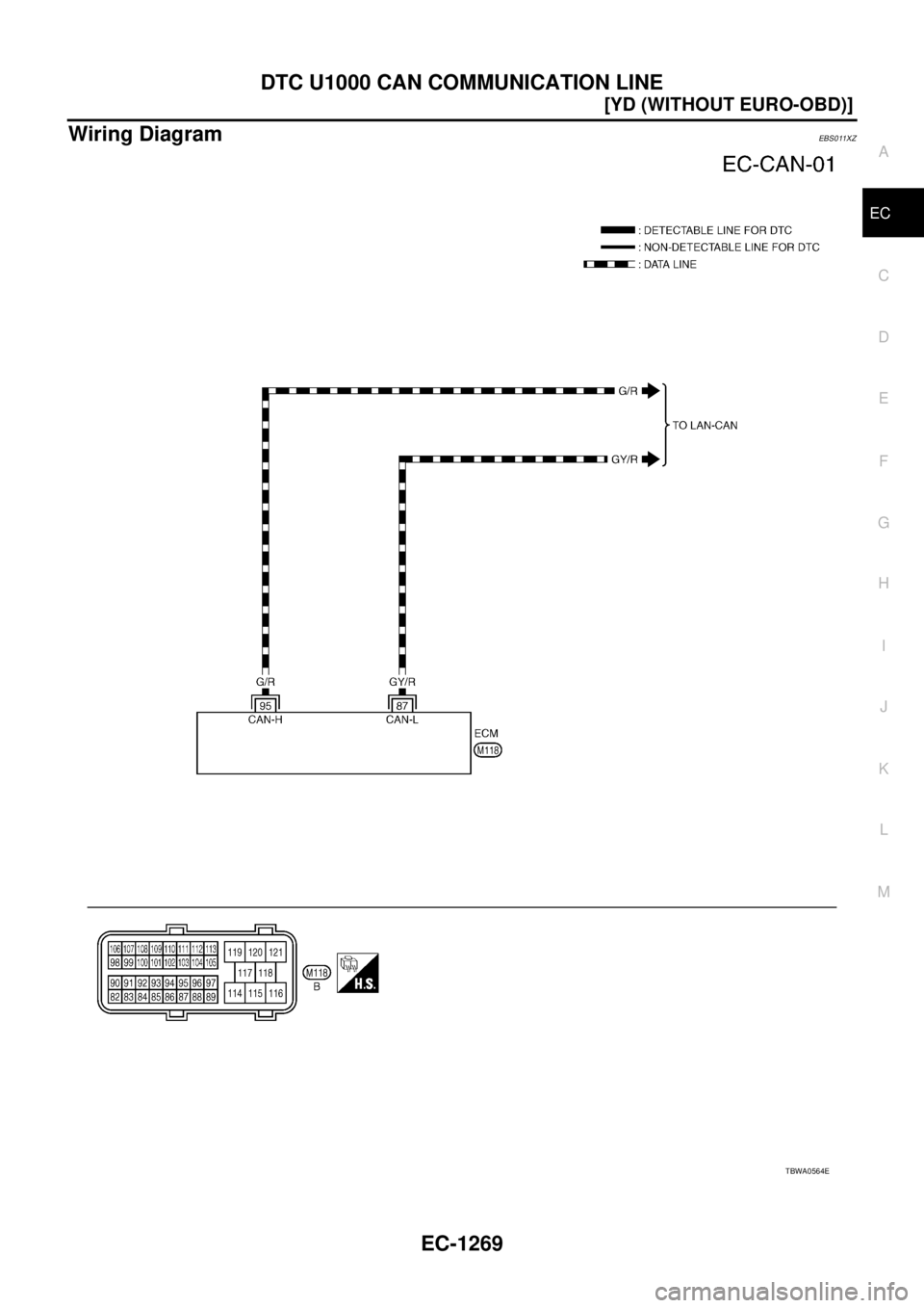 NISSAN X-TRAIL 2003  Service Repair Manual DTC U1000 CAN COMMUNICATION LINE
EC-1269
[YD (WITHOUT EURO-OBD)]
C
D
E
F
G
H
I
J
K
L
MA
EC
 
Wiring DiagramEBS011XZ
TBWA0564E 