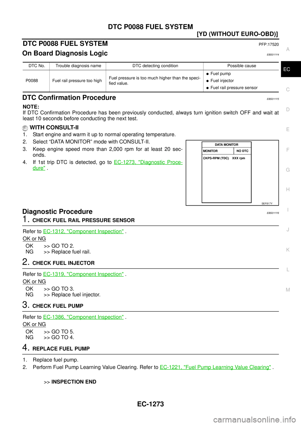 NISSAN X-TRAIL 2003  Service Repair Manual DTC P0088 FUEL SYSTEM
EC-1273
[YD (WITHOUT EURO-OBD)]
C
D
E
F
G
H
I
J
K
L
MA
EC
 
DTC P0088 FUEL SYSTEMPFP:17520
On Board Diagnosis LogicEBS011Y4
DTC Confirmation ProcedureEBS011Y5
NOTE:
If DTC Confir
