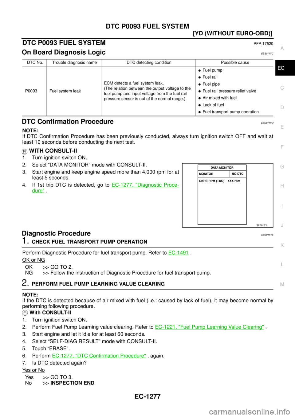 NISSAN X-TRAIL 2003  Service Repair Manual DTC P0093 FUEL SYSTEM
EC-1277
[YD (WITHOUT EURO-OBD)]
C
D
E
F
G
H
I
J
K
L
MA
EC
 
DTC P0093 FUEL SYSTEMPFP:17520
On Board Diagnosis LogicEBS011YC
DTC Confirmation ProcedureEBS011YD
NOTE:
If DTC Confir