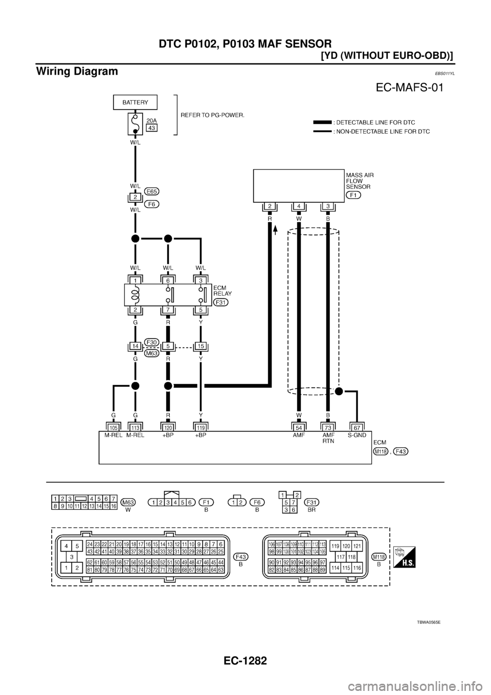 NISSAN X-TRAIL 2003  Service Repair Manual EC-1282
[YD (WITHOUT EURO-OBD)]
DTC P0102, P0103 MAF SENSOR
 
Wiring DiagramEBS011YL
TBWA0565E 