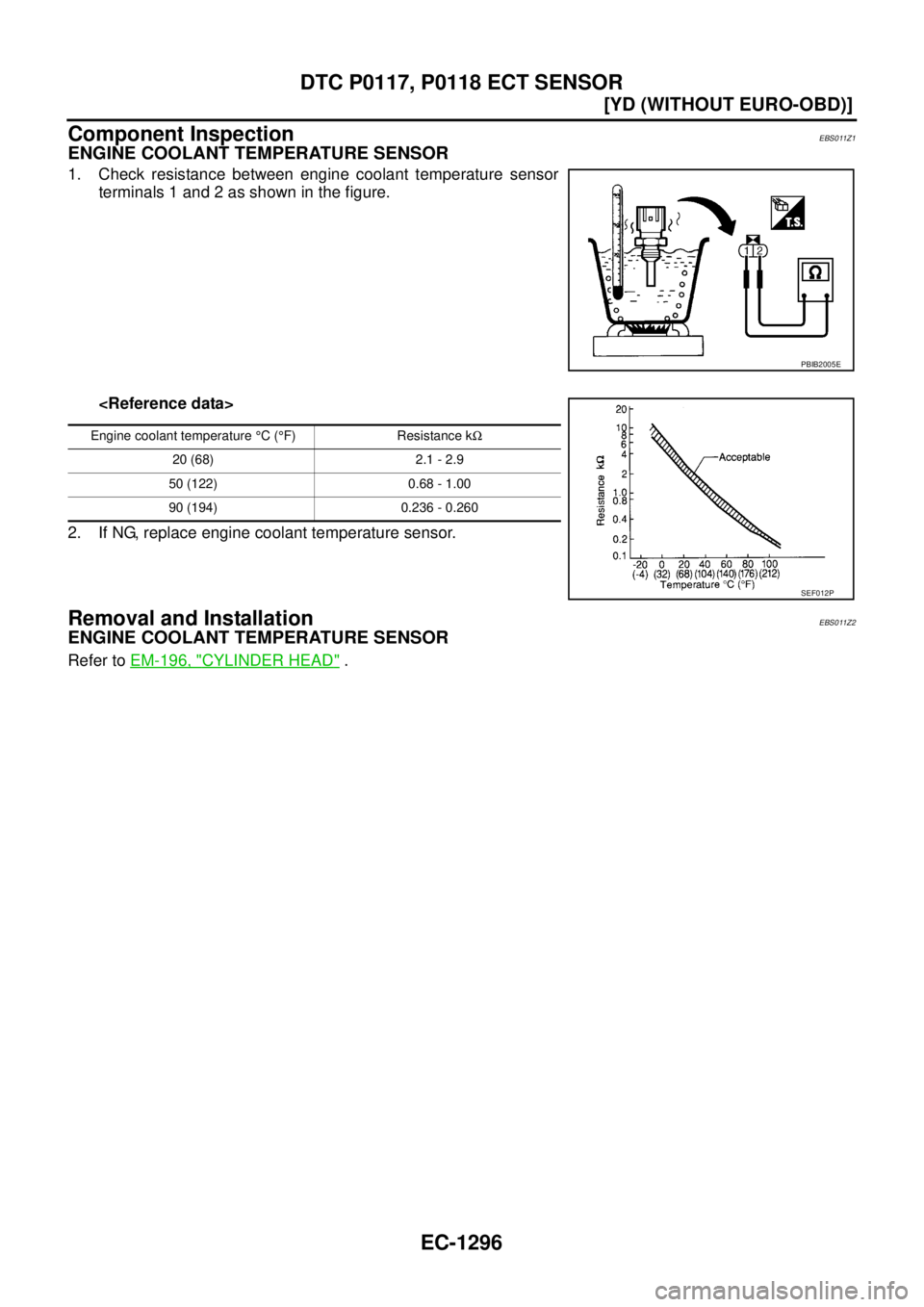 NISSAN X-TRAIL 2003  Service Repair Manual EC-1296
[YD (WITHOUT EURO-OBD)]
DTC P0117, P0118 ECT SENSOR
 
Component InspectionEBS011Z1
ENGINE COOLANT TEMPERATURE SENSOR
1. Check resistance between engine coolant temperature sensor
terminals 1 a
