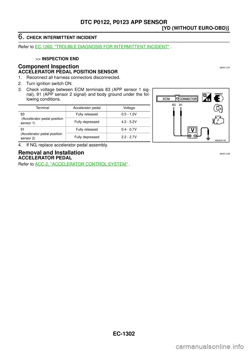 NISSAN X-TRAIL 2003  Service Repair Manual EC-1302
[YD (WITHOUT EURO-OBD)]
DTC P0122, P0123 APP SENSOR
 
6. CHECK INTERMITTENT INCIDENT
Refer to EC-1260, "
TROUBLE DIAGNOSIS FOR INTERMITTENT INCIDENT" .
>>INSPECTION END
Component InspectionEBS