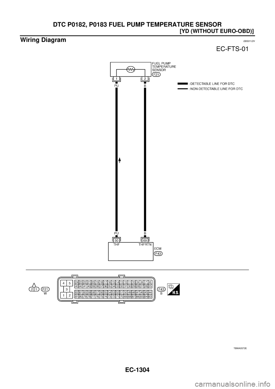 NISSAN X-TRAIL 2003  Service Repair Manual EC-1304
[YD (WITHOUT EURO-OBD)]
DTC P0182, P0183 FUEL PUMP TEMPERATURE SENSOR
 
Wiring DiagramEBS011ZH
TBWA0572E 