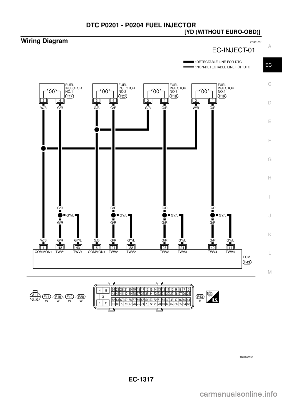 NISSAN X-TRAIL 2003  Service Repair Manual DTC P0201 - P0204 FUEL INJECTOR
EC-1317
[YD (WITHOUT EURO-OBD)]
C
D
E
F
G
H
I
J
K
L
MA
EC
 
Wiring DiagramEBS01201
TBWA0569E 