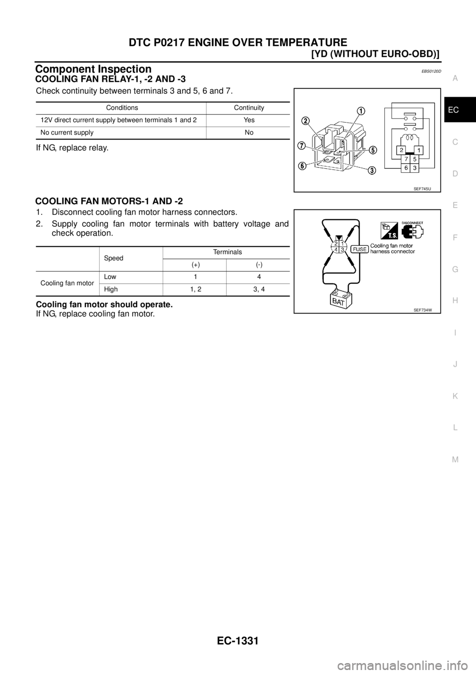 NISSAN X-TRAIL 2003  Service Repair Manual DTC P0217 ENGINE OVER TEMPERATURE
EC-1331
[YD (WITHOUT EURO-OBD)]
C
D
E
F
G
H
I
J
K
L
MA
EC
 
Component InspectionEBS0120D
COOLING FAN RELAY-1, -2 AND -3
Check continuity between terminals 3 and 5, 6 