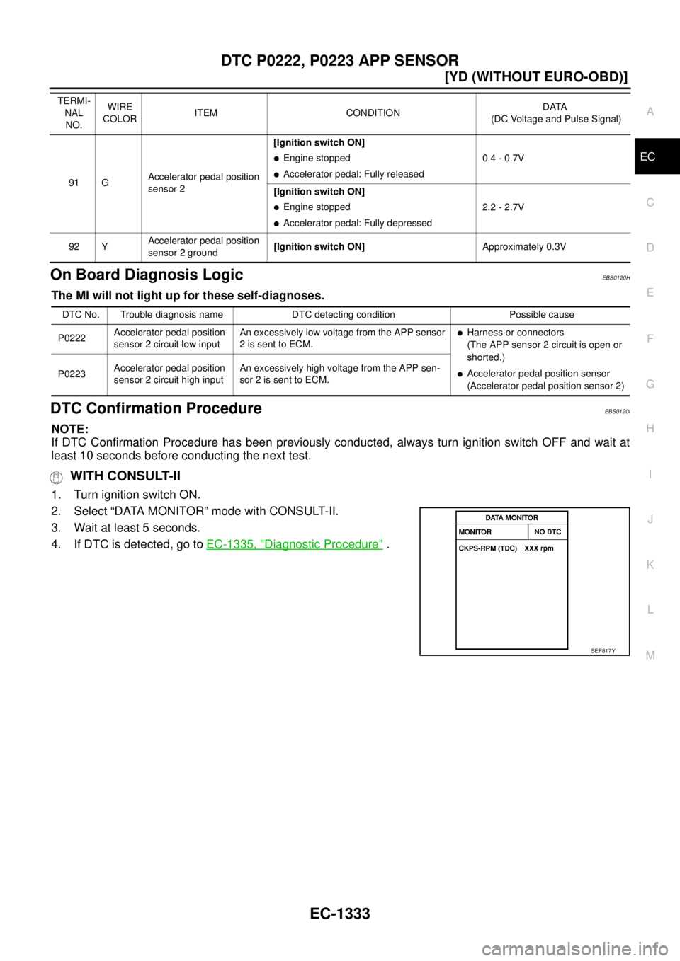 NISSAN X-TRAIL 2003  Service Repair Manual DTC P0222, P0223 APP SENSOR
EC-1333
[YD (WITHOUT EURO-OBD)]
C
D
E
F
G
H
I
J
K
L
MA
EC
 
On Board Diagnosis LogicEBS0120H
The MI will not light up for these self-diagnoses.
DTC Confirmation ProcedureEB