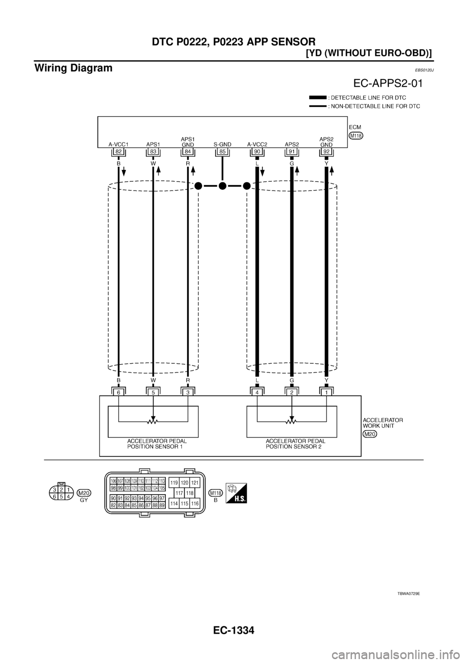 NISSAN X-TRAIL 2003  Service Repair Manual EC-1334
[YD (WITHOUT EURO-OBD)]
DTC P0222, P0223 APP SENSOR
 
Wiring DiagramEBS0120J
TBWA0729E 