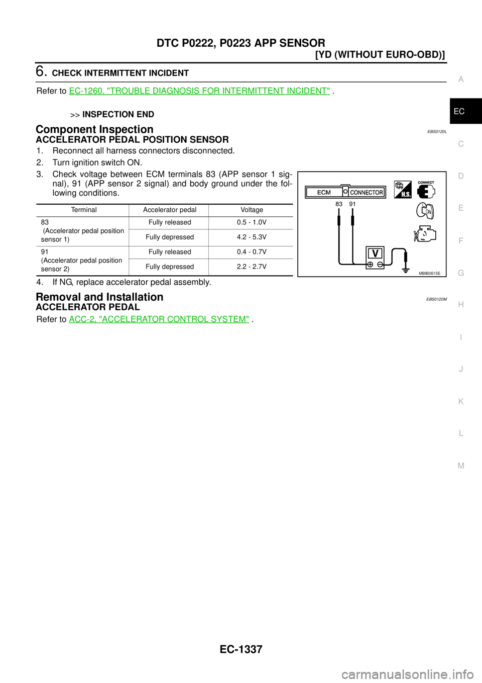 NISSAN X-TRAIL 2003  Service Repair Manual DTC P0222, P0223 APP SENSOR
EC-1337
[YD (WITHOUT EURO-OBD)]
C
D
E
F
G
H
I
J
K
L
MA
EC
 
6. CHECK INTERMITTENT INCIDENT
Refer to EC-1260, "
TROUBLE DIAGNOSIS FOR INTERMITTENT INCIDENT" .
>>INSPECTION E