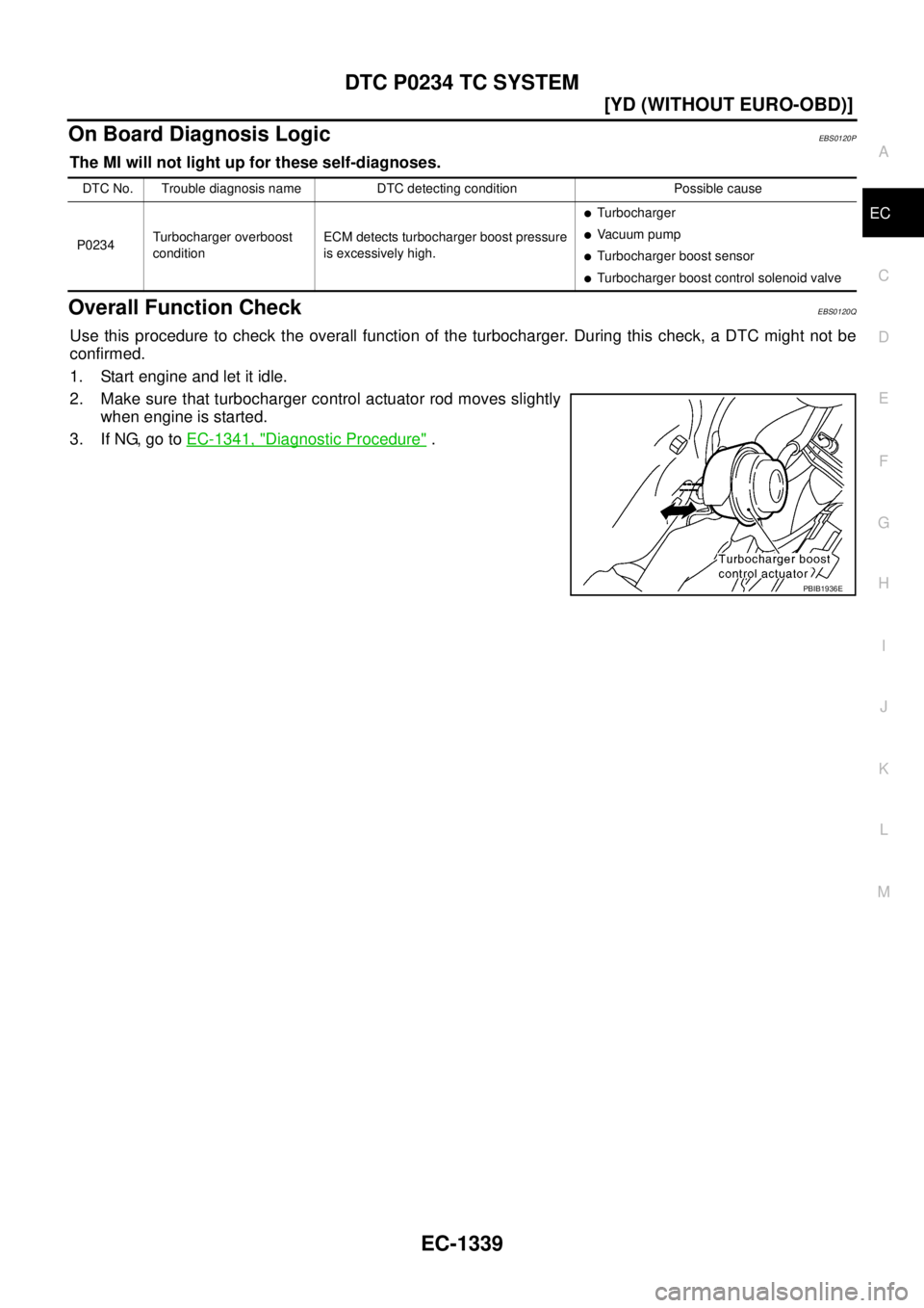 NISSAN X-TRAIL 2003  Service Repair Manual DTC P0234 TC SYSTEM
EC-1339
[YD (WITHOUT EURO-OBD)]
C
D
E
F
G
H
I
J
K
L
MA
EC
 
On Board Diagnosis LogicEBS0120P
The MI will not light up for these self-diagnoses.
Overall Function CheckEBS0120Q
Use t