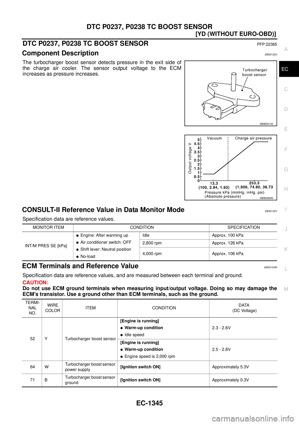 NISSAN X-TRAIL 2003  Service Repair Manual DTC P0237, P0238 TC BOOST SENSOR
EC-1345
[YD (WITHOUT EURO-OBD)]
C
D
E
F
G
H
I
J
K
L
MA
EC
 
DTC P0237, P0238 TC BOOST SENSORPFP:22365
Component DescriptionEBS0120U
The turbocharger boost sensor detec