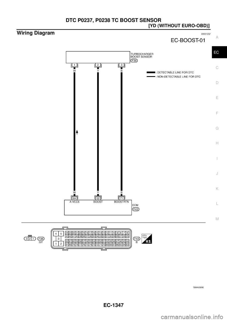 NISSAN X-TRAIL 2003  Service Repair Manual DTC P0237, P0238 TC BOOST SENSOR
EC-1347
[YD (WITHOUT EURO-OBD)]
C
D
E
F
G
H
I
J
K
L
MA
EC
 
Wiring DiagramEBS0120Z
TBWA0589E 