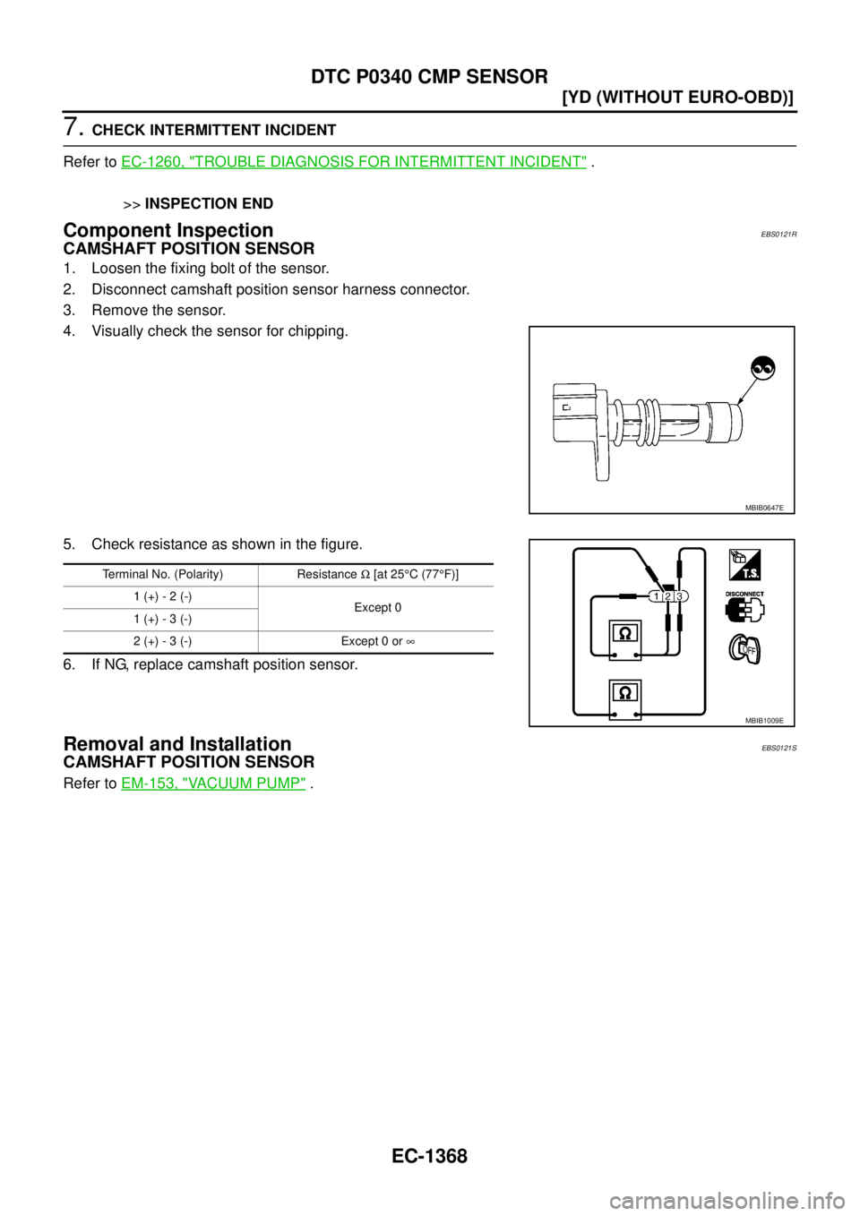 NISSAN X-TRAIL 2003  Service Repair Manual EC-1368
[YD (WITHOUT EURO-OBD)]
DTC P0340 CMP SENSOR
 
7. CHECK INTERMITTENT INCIDENT
Refer to EC-1260, "
TROUBLE DIAGNOSIS FOR INTERMITTENT INCIDENT" .
>>INSPECTION END
Component InspectionEBS0121R
C