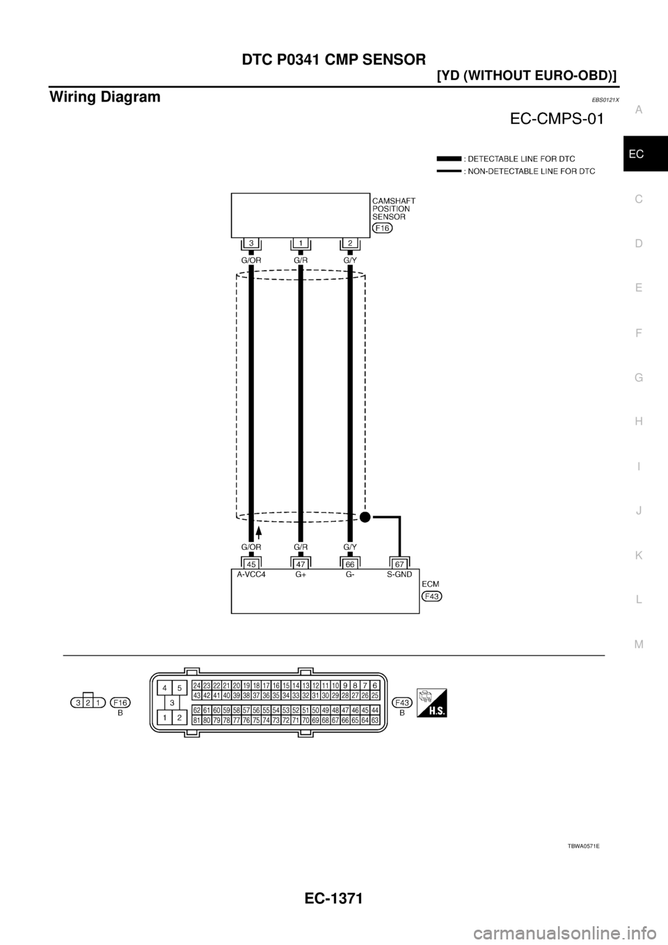 NISSAN X-TRAIL 2003  Service Repair Manual DTC P0341 CMP SENSOR
EC-1371
[YD (WITHOUT EURO-OBD)]
C
D
E
F
G
H
I
J
K
L
MA
EC
 
Wiring DiagramEBS0121X
TBWA0571E 