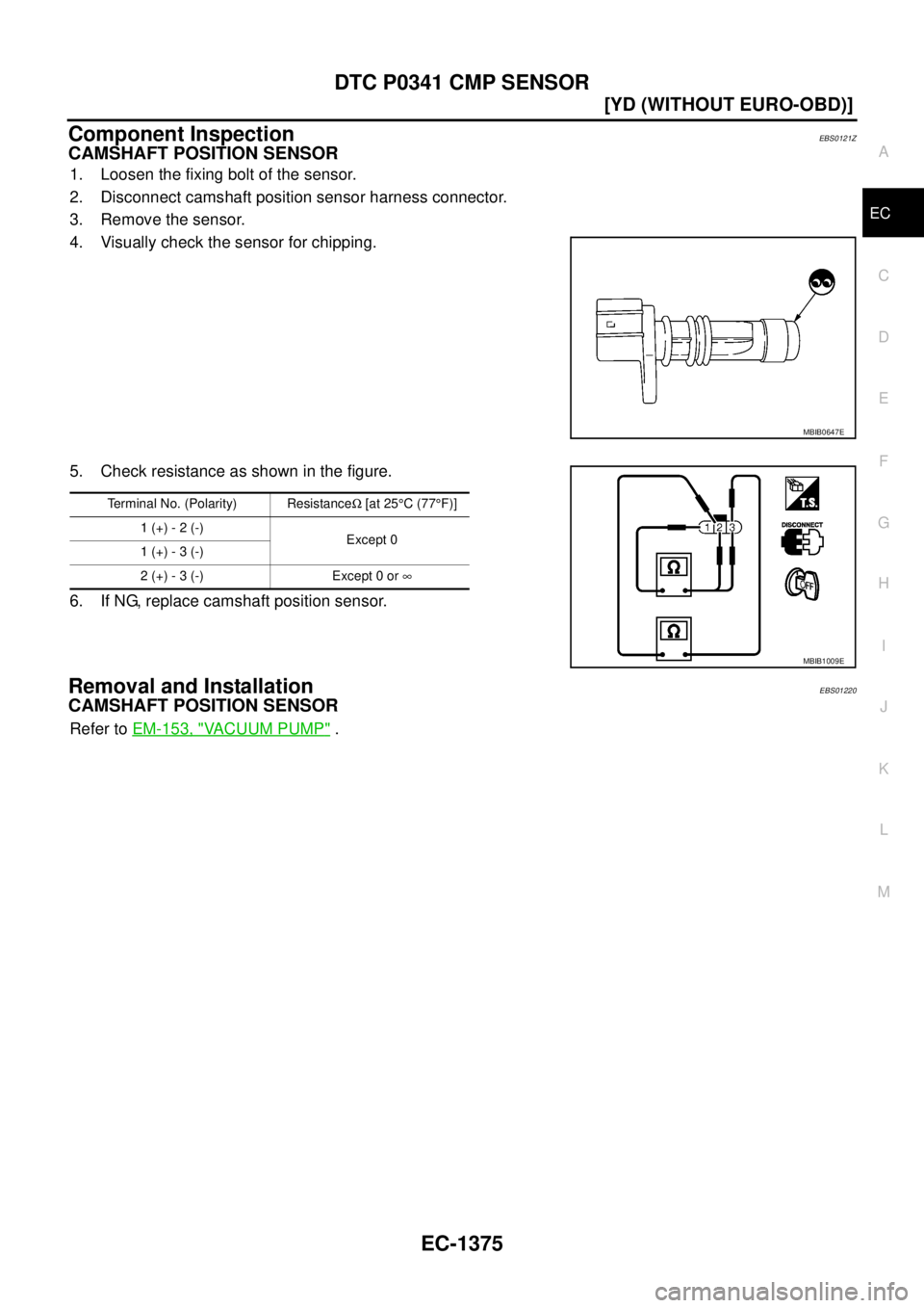 NISSAN X-TRAIL 2003  Service Repair Manual DTC P0341 CMP SENSOR
EC-1375
[YD (WITHOUT EURO-OBD)]
C
D
E
F
G
H
I
J
K
L
MA
EC
 
Component InspectionEBS0121Z
CAMSHAFT POSITION SENSOR 
1. Loosen the fixing bolt of the sensor.
2. Disconnect camshaft 