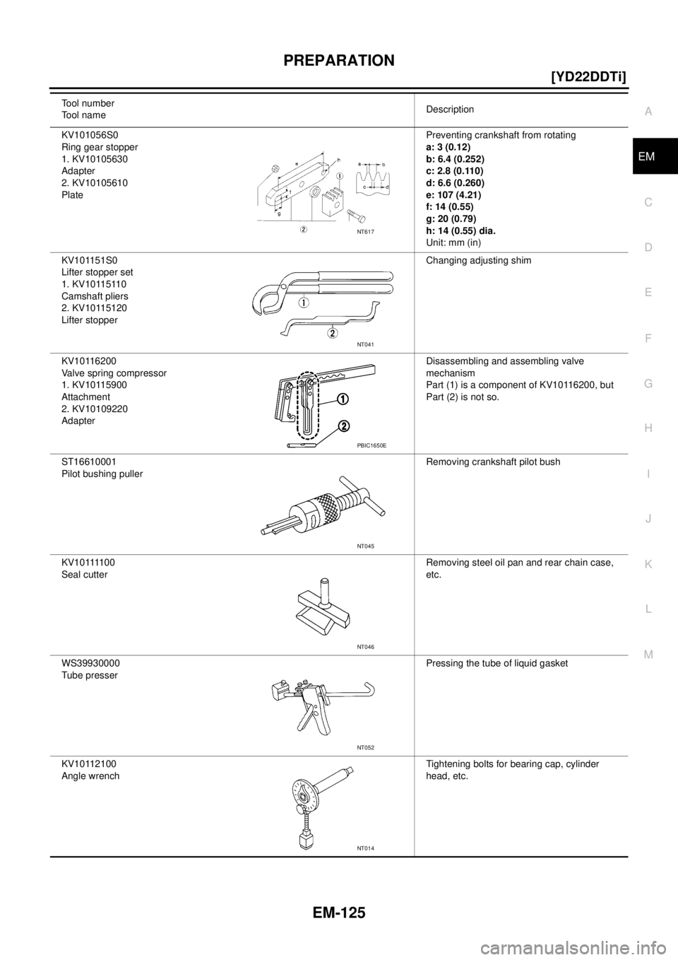 NISSAN X-TRAIL 2003  Service Repair Manual PREPARATION
EM-125
[YD22DDTi]
C
D
E
F
G
H
I
J
K
L
MA
EM
 
KV101056S0
Ring gear stopper
1. KV10105630
Adapter
2. KV10105610
PlatePreventing crankshaft from rotating
a: 3 (0.12)
b: 6.4 (0.252)
c: 2.8 (0