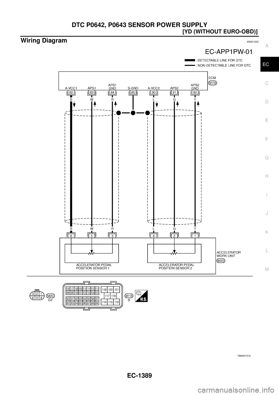NISSAN X-TRAIL 2003  Service Repair Manual DTC P0642, P0643 SENSOR POWER SUPPLY
EC-1389
[YD (WITHOUT EURO-OBD)]
C
D
E
F
G
H
I
J
K
L
MA
EC
 
Wiring DiagramEBS0122Q
TBWA0731E 