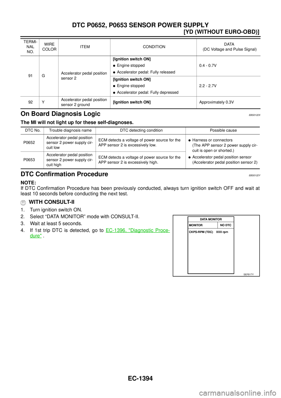NISSAN X-TRAIL 2003  Service Repair Manual EC-1394
[YD (WITHOUT EURO-OBD)]
DTC P0652, P0653 SENSOR POWER SUPPLY
 
On Board Diagnosis LogicEBS0122X
The MI will not light up for these self-diagnoses.
DTC Confirmation ProcedureEBS0122Y
NOTE:
If D